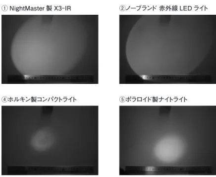 図 10　照射波長 850 nm と表記し市販される赤外線ライトの照射範囲